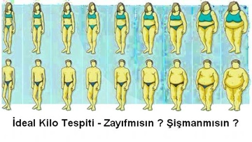 Boya Göre İdeal Kilo